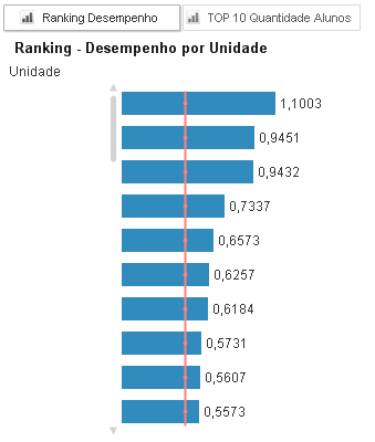 Ranking Desempenho.png